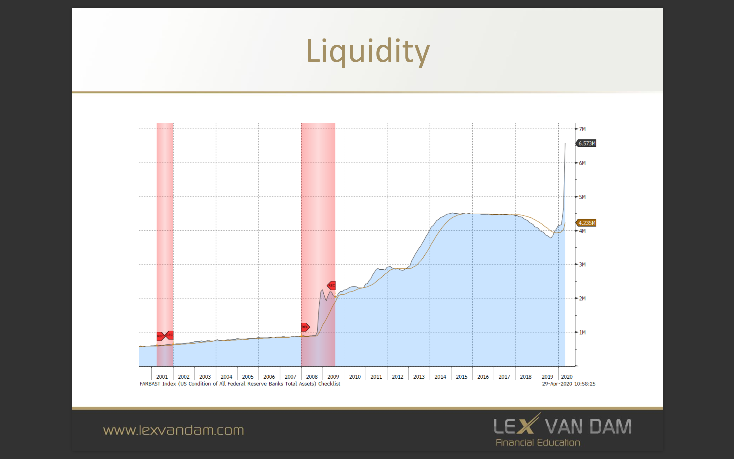 Trading Club Trading Liquidity vs Reality for the Stock Market